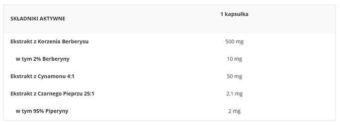 7 Nutrition Berberine Stack 90 vege caps