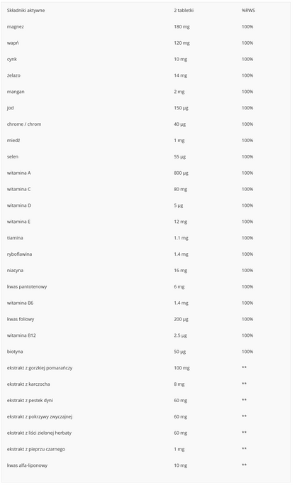 Real Pharm MAX Complete 60 tabs