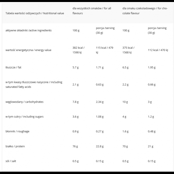 BIAŁKO PROACTIVE WHEY INSTANT 700G STRAWBERRY BANANA