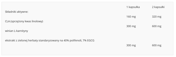 Real Pharm L-carnitine Green Tea & CLA Spalacz Tłuszczu Zielona herbata L-karnityna 90 tabs