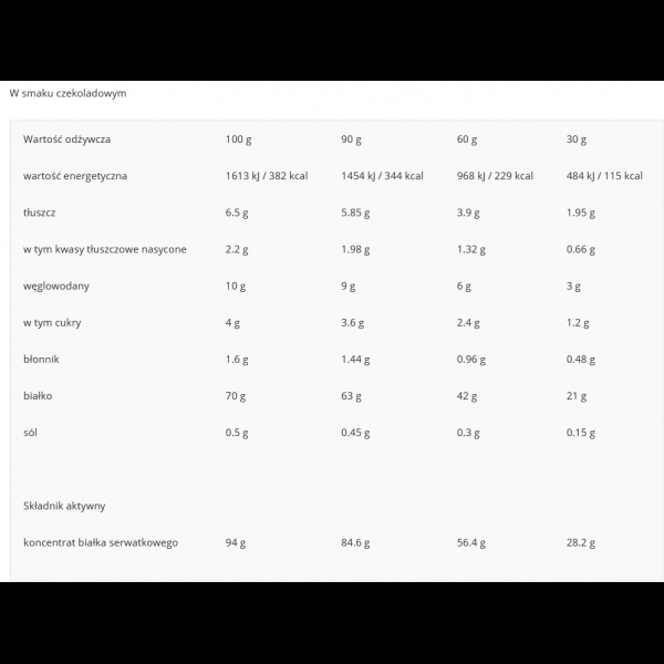 Real Pharm Real Whey 100 Białko serwatkowe 2000g Czekolada