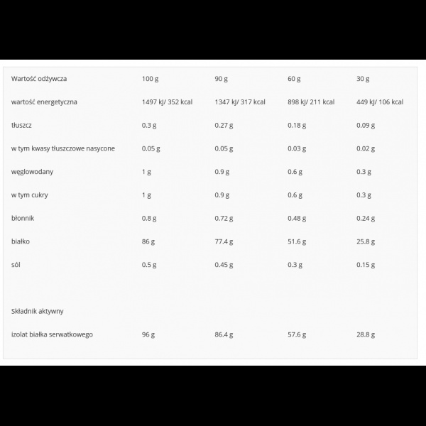 Real Pharm Real Isolate 100 - 1800g