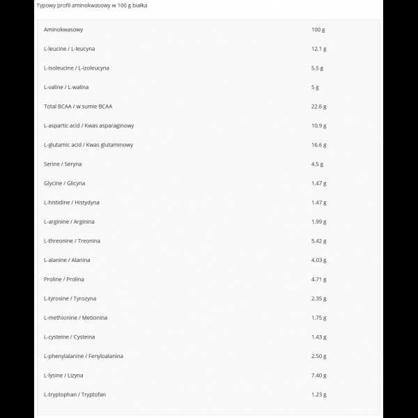 Real Pharm Real Isolate 100 Izolat Białka - 700g Czekolada